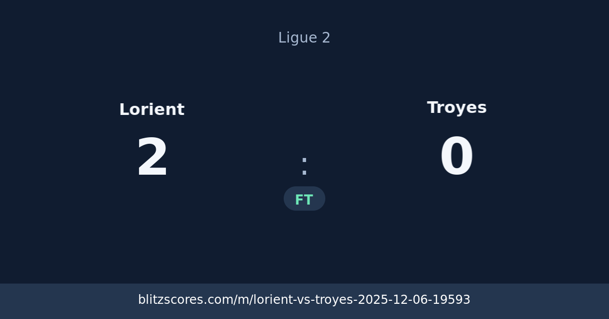 Lorient vs Troyes score card