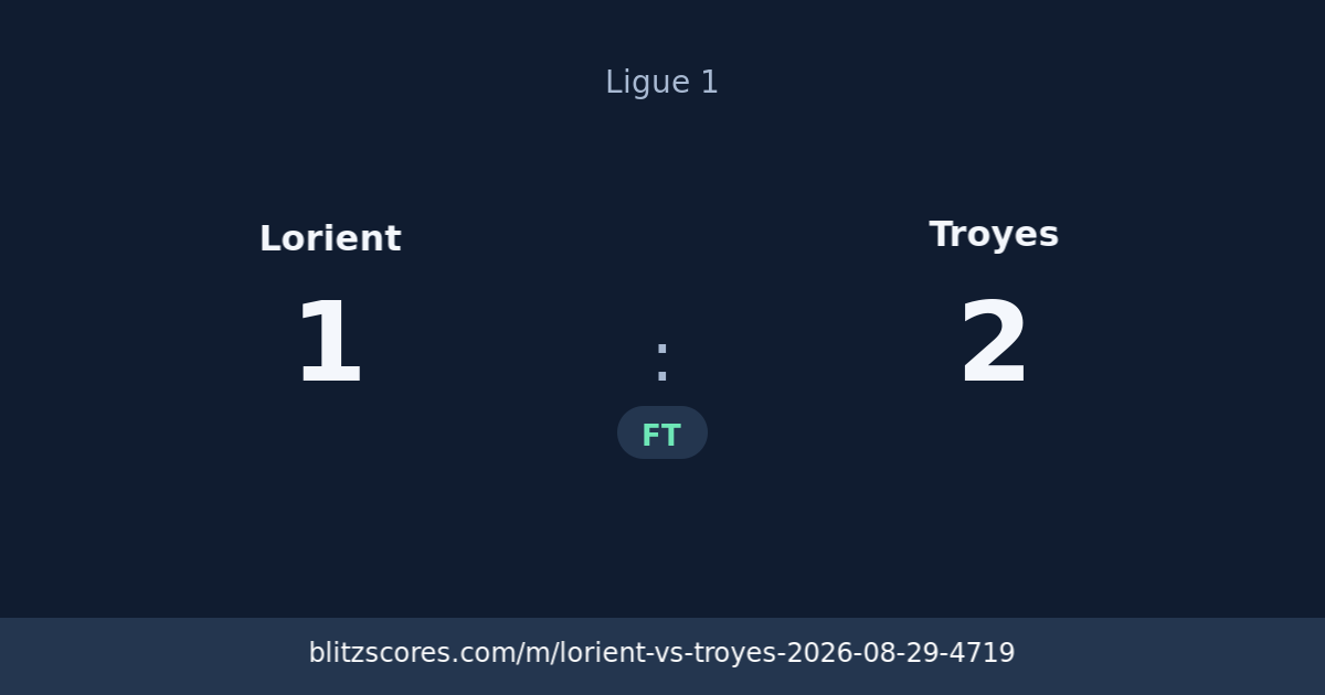 Lorient vs Troyes score card