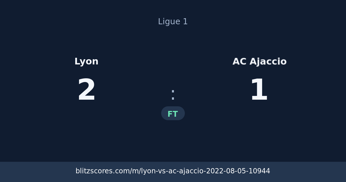 Lyon vs AC Ajaccio score card