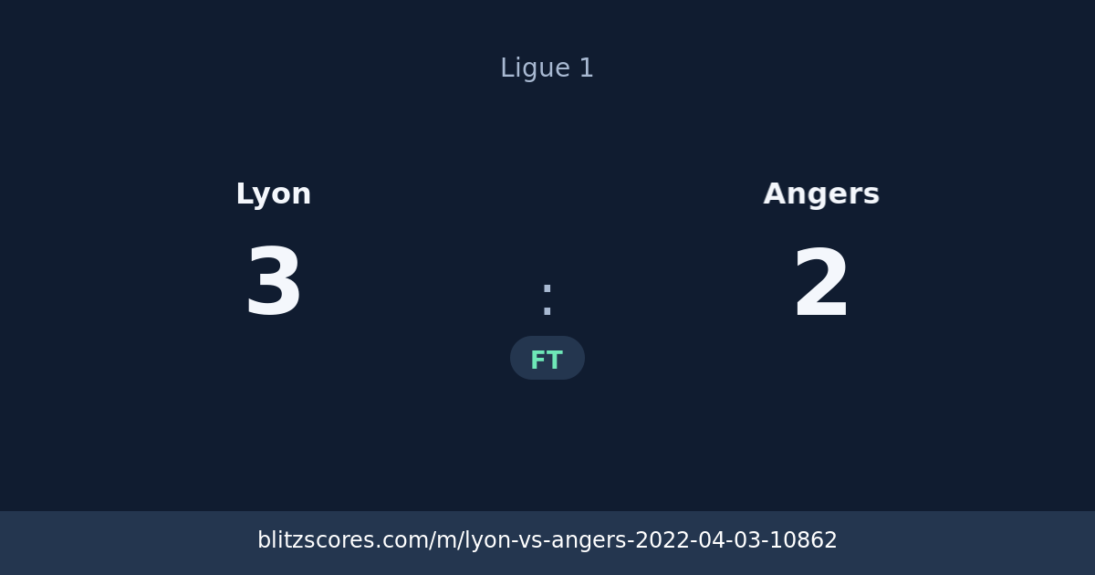 Lyon vs Angers score card