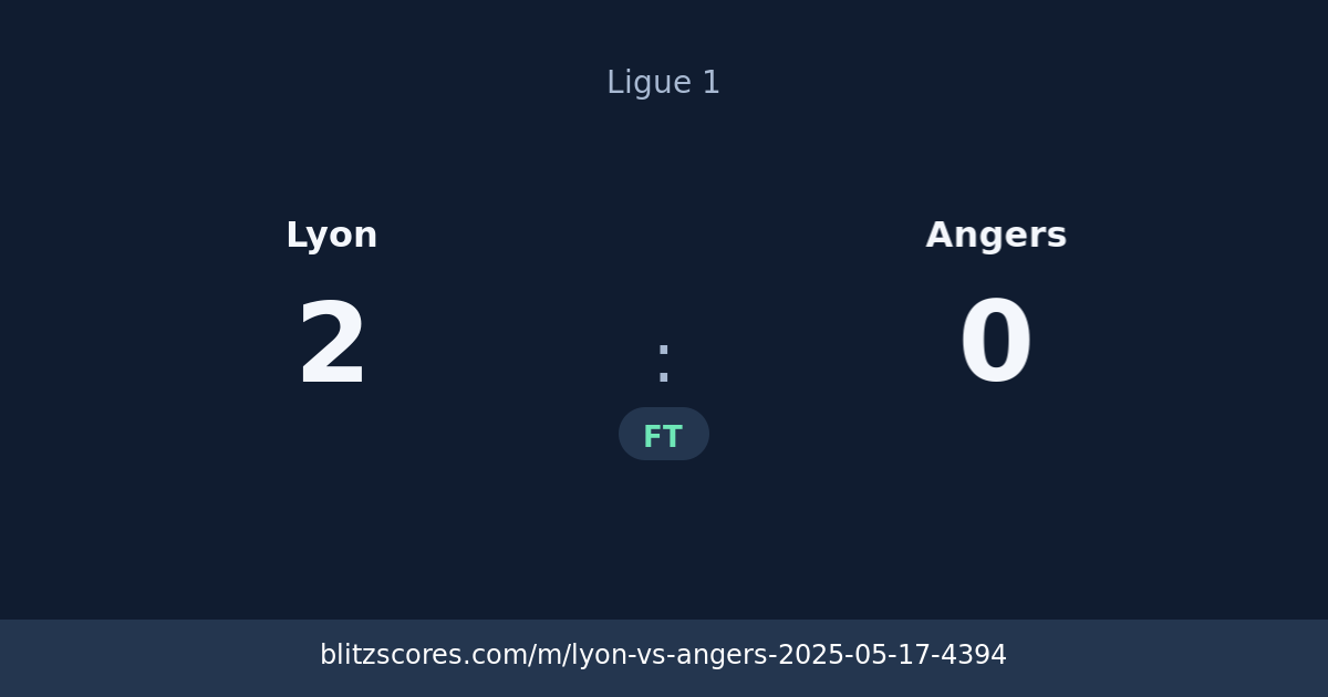 Lyon vs Angers score card