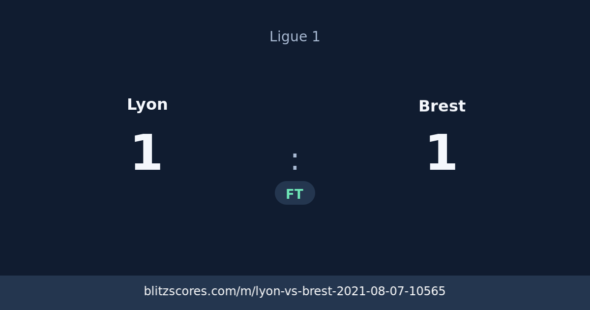 Lyon vs Brest score card