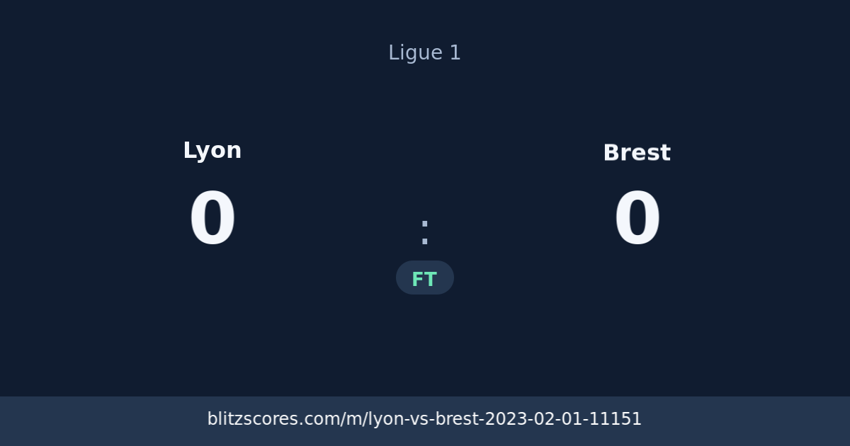Lyon vs Brest score card