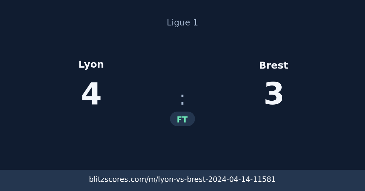 Lyon vs Brest score card