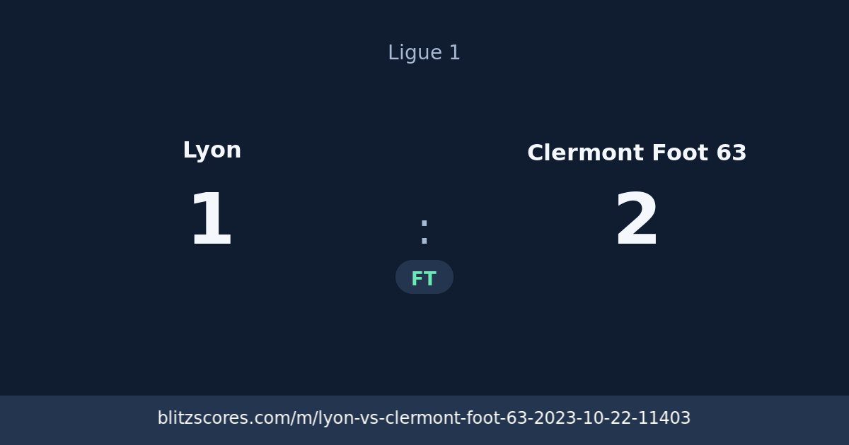 Lyon vs Clermont Foot 63 score card