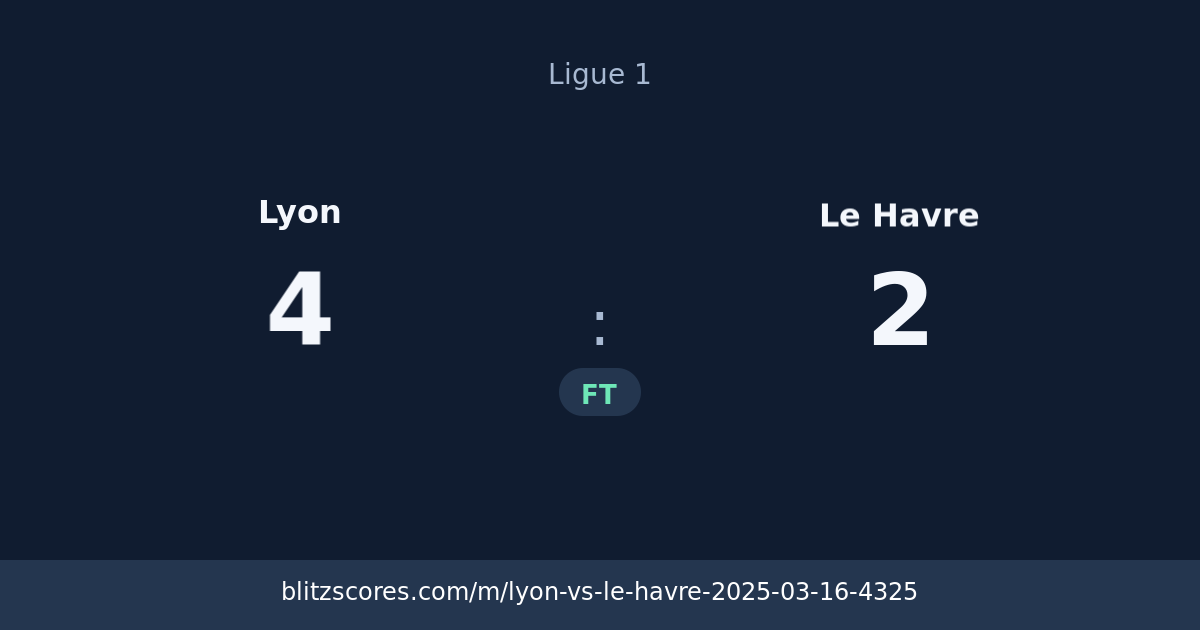 Lyon vs Le Havre score card