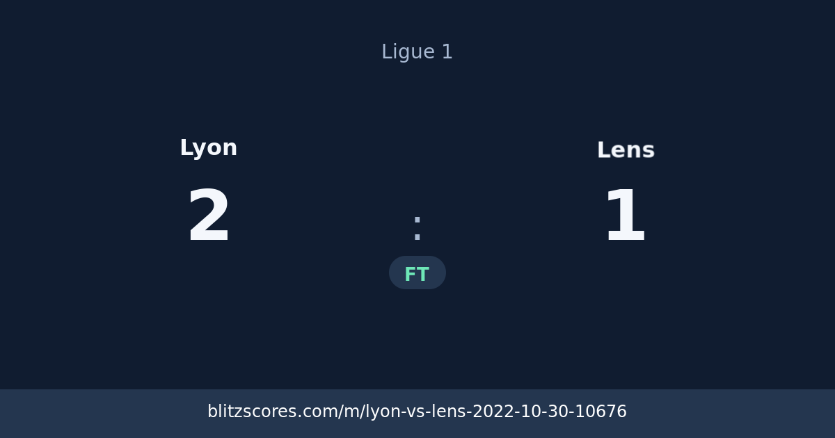 Lyon vs Lens score card