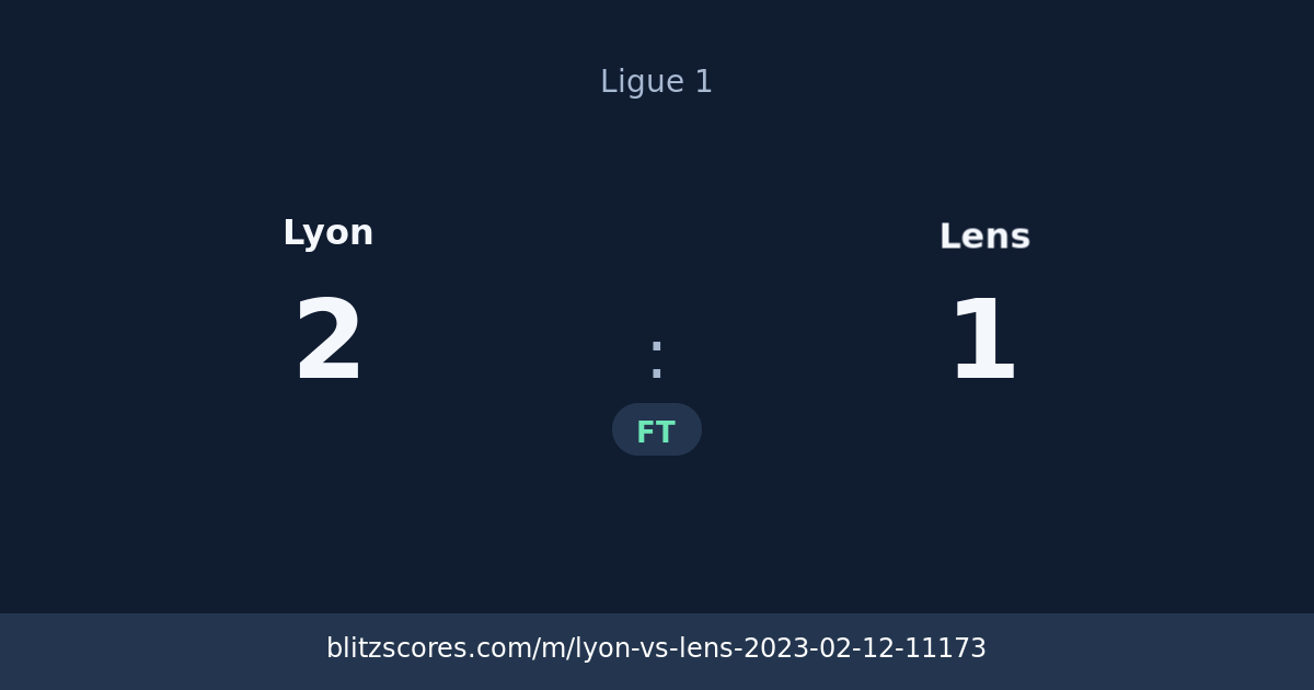 Lyon vs Lens score card