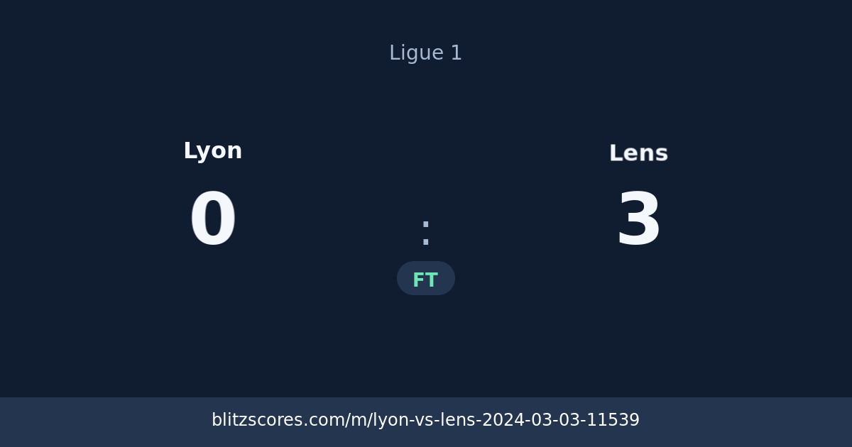 Lyon vs Lens score card