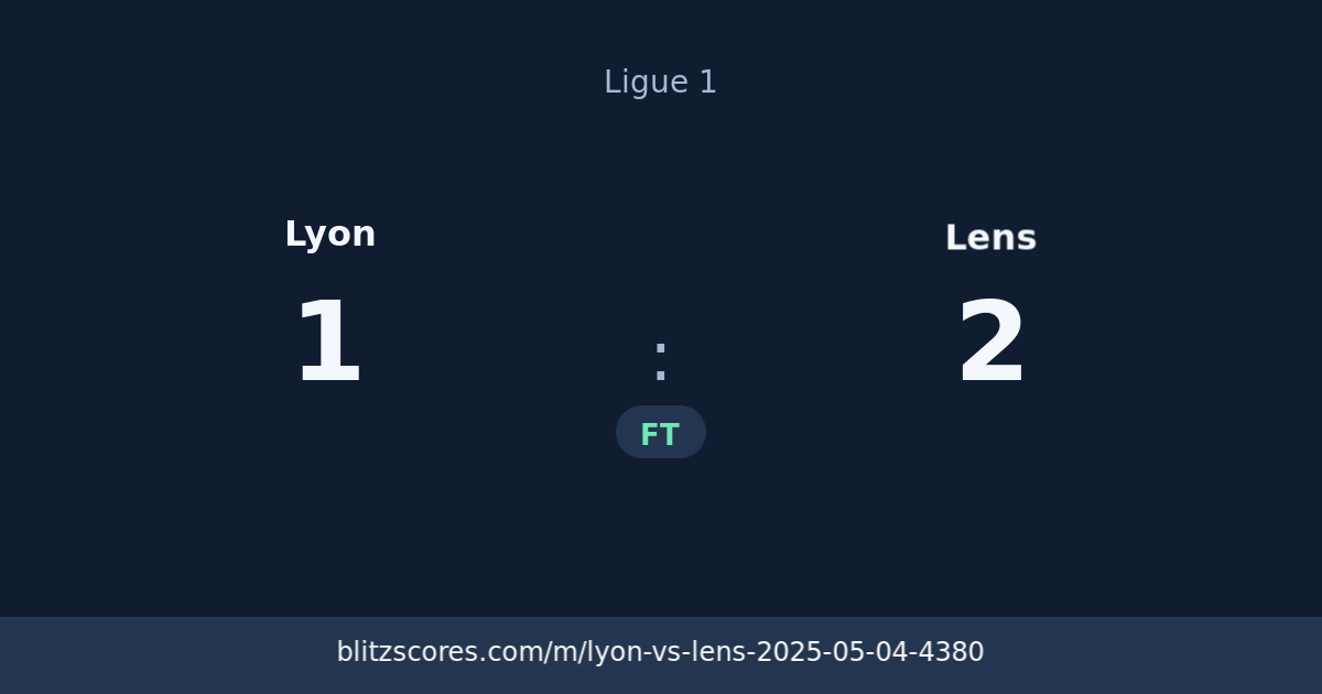 Lyon vs Lens score card