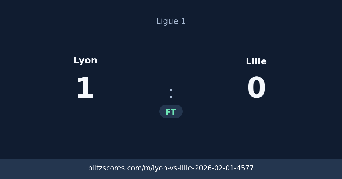 Lyon vs Lille score card