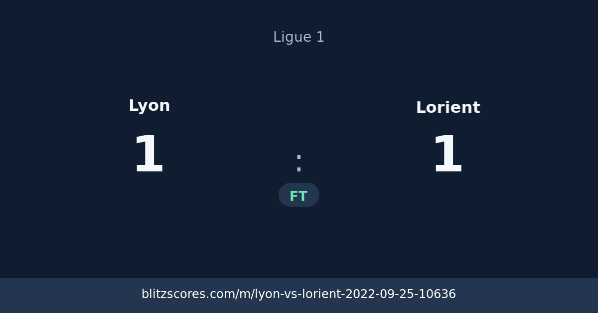 Lyon vs Lorient score card