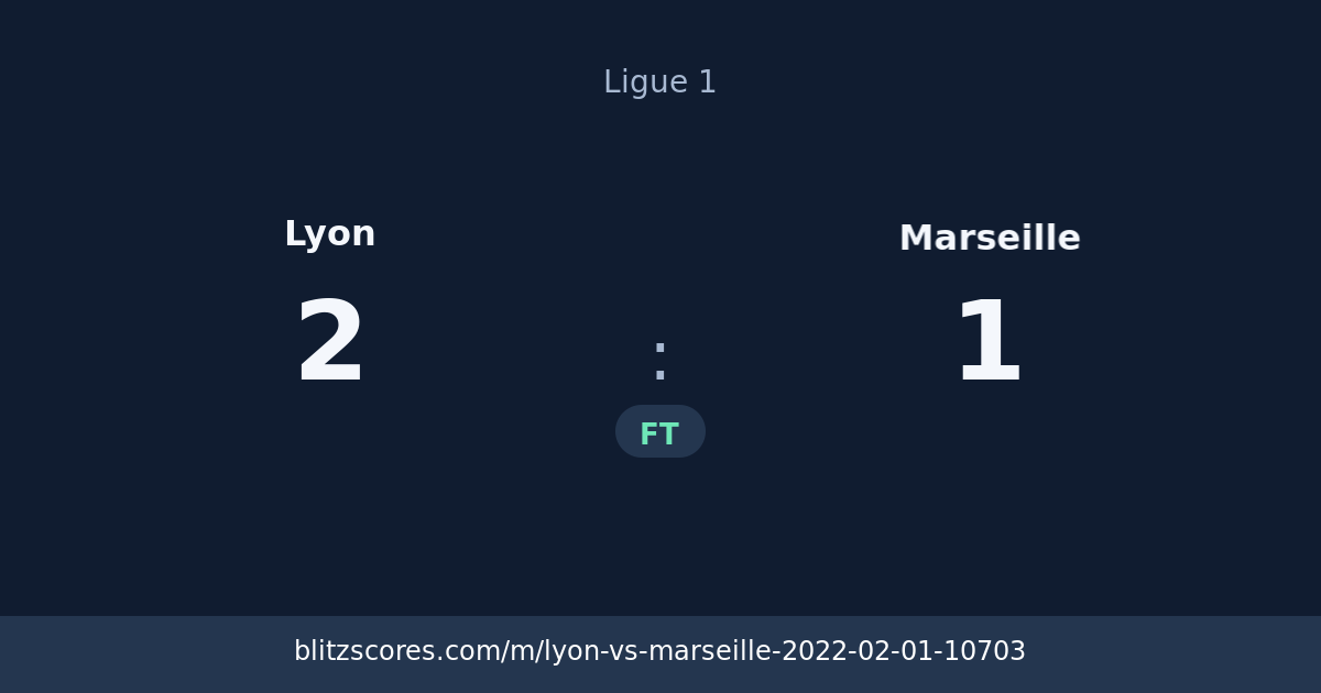 Lyon vs Marseille score card