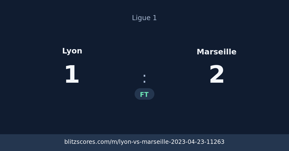 Lyon vs Marseille score card