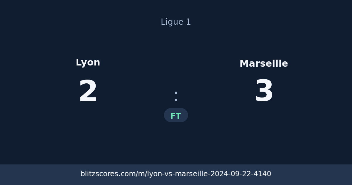 Lyon vs Marseille score card
