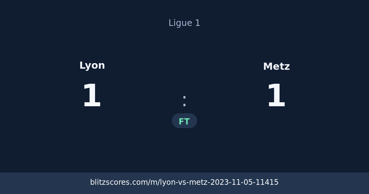 Lyon vs Metz score card