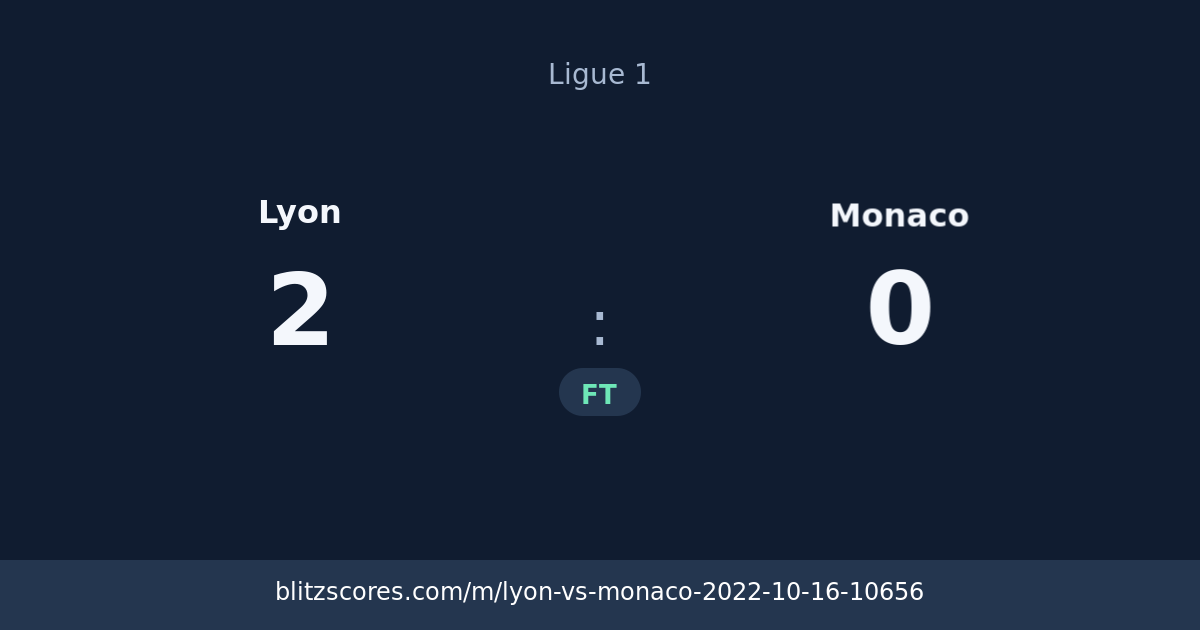 Lyon vs Monaco score card