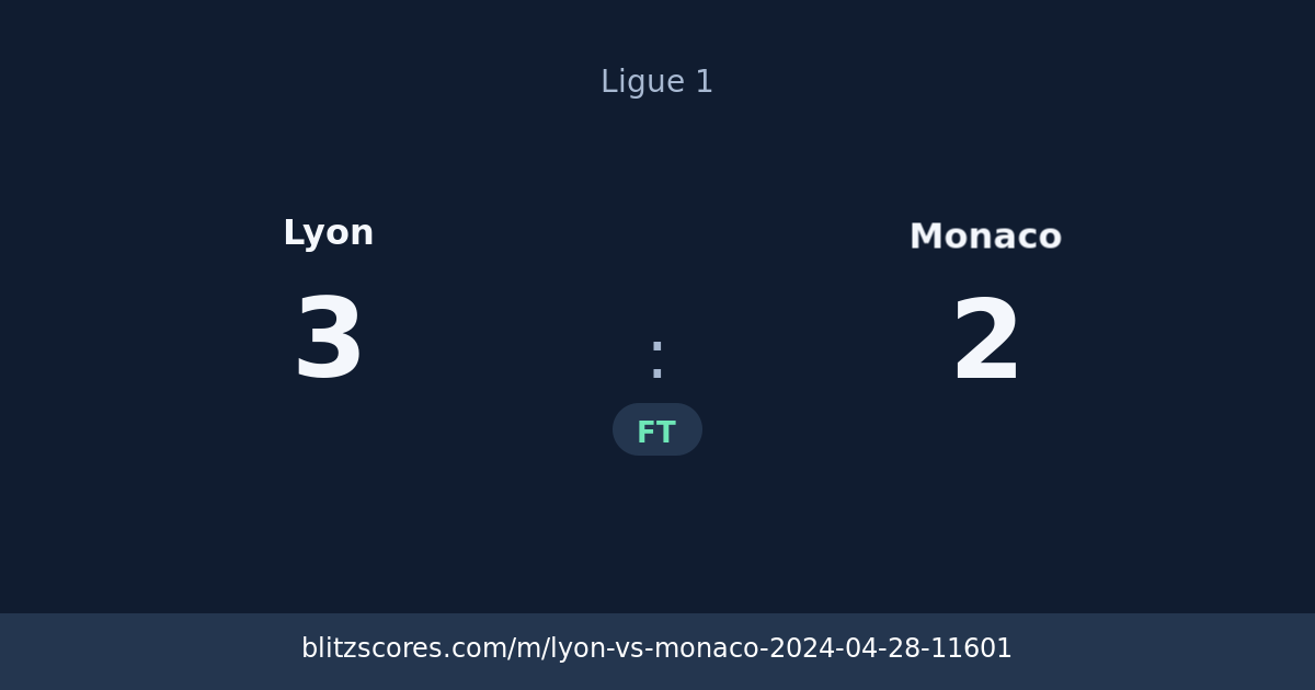 Lyon vs Monaco score card