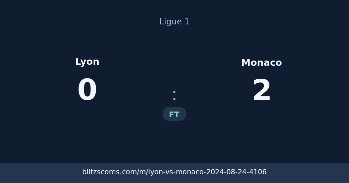 Lyon vs Monaco score card
