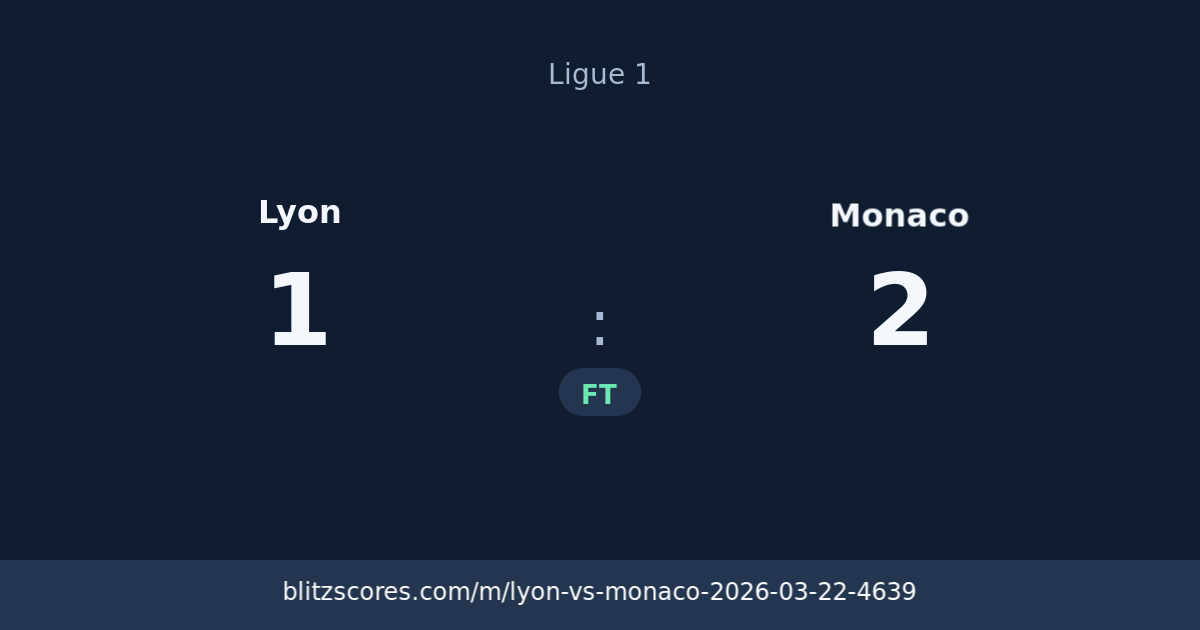 Lyon vs Monaco score card