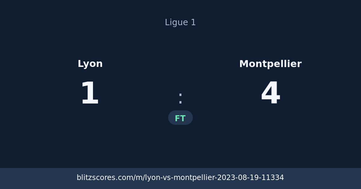 Lyon vs Montpellier score card
