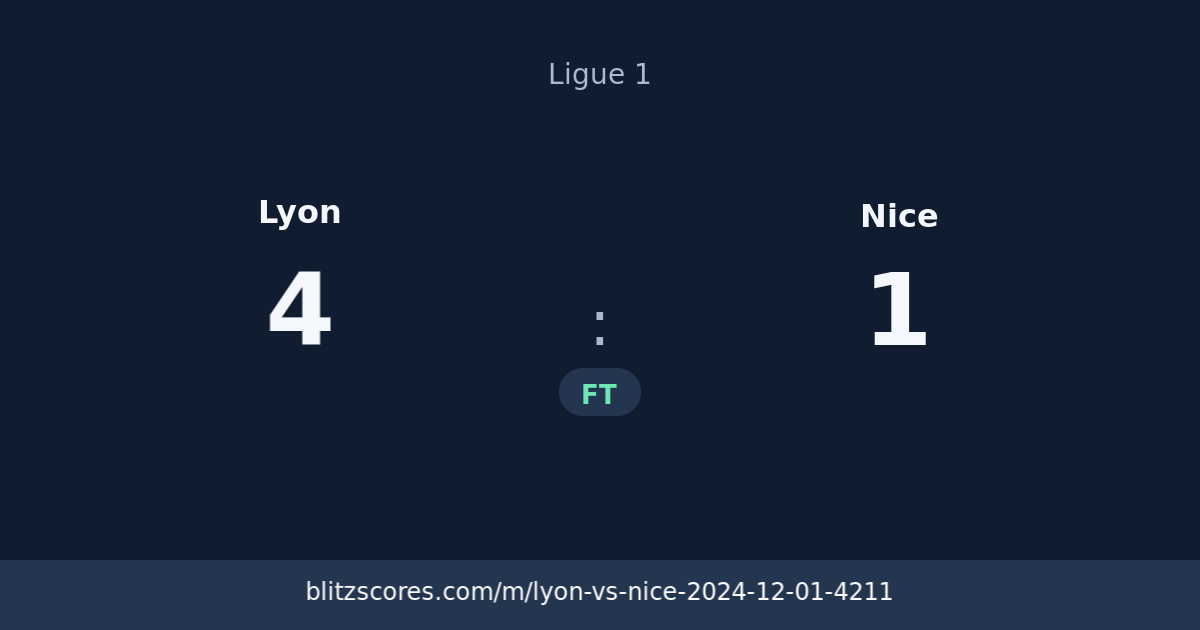 Lyon vs Nice score card