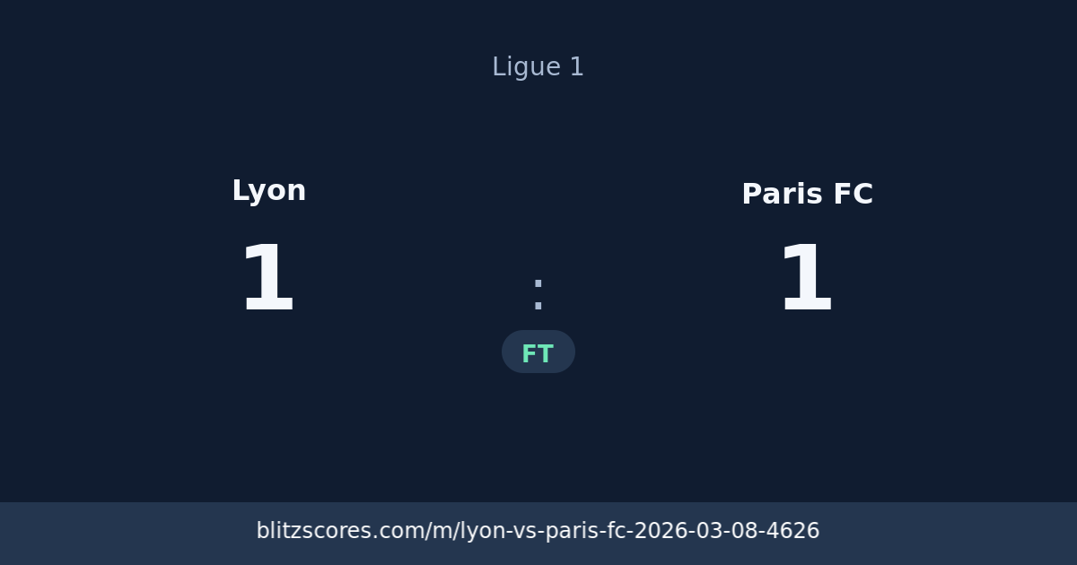 Lyon vs Paris FC score card