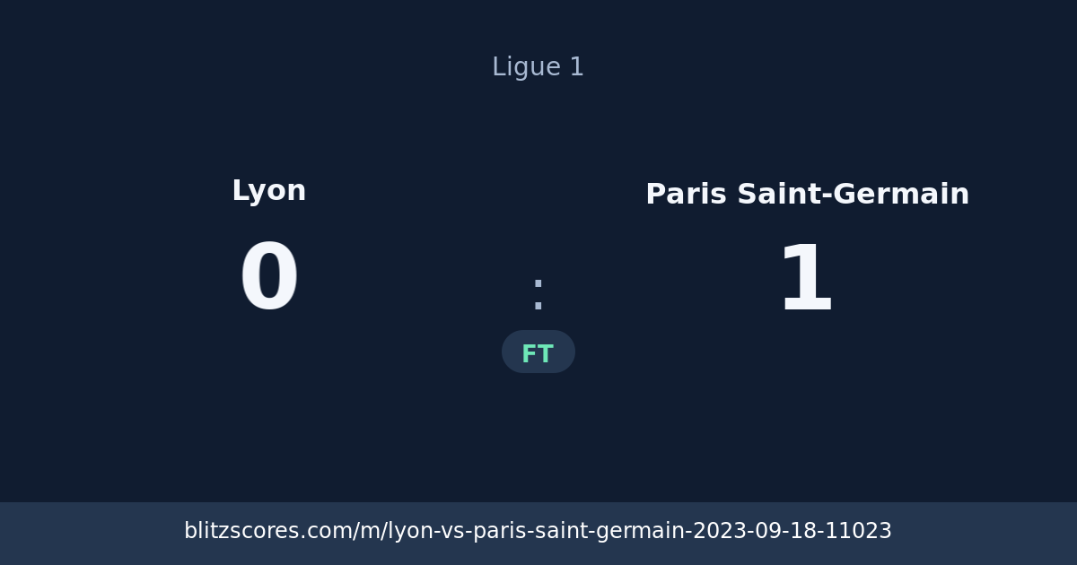 Lyon vs Paris Saint-Germain score card
