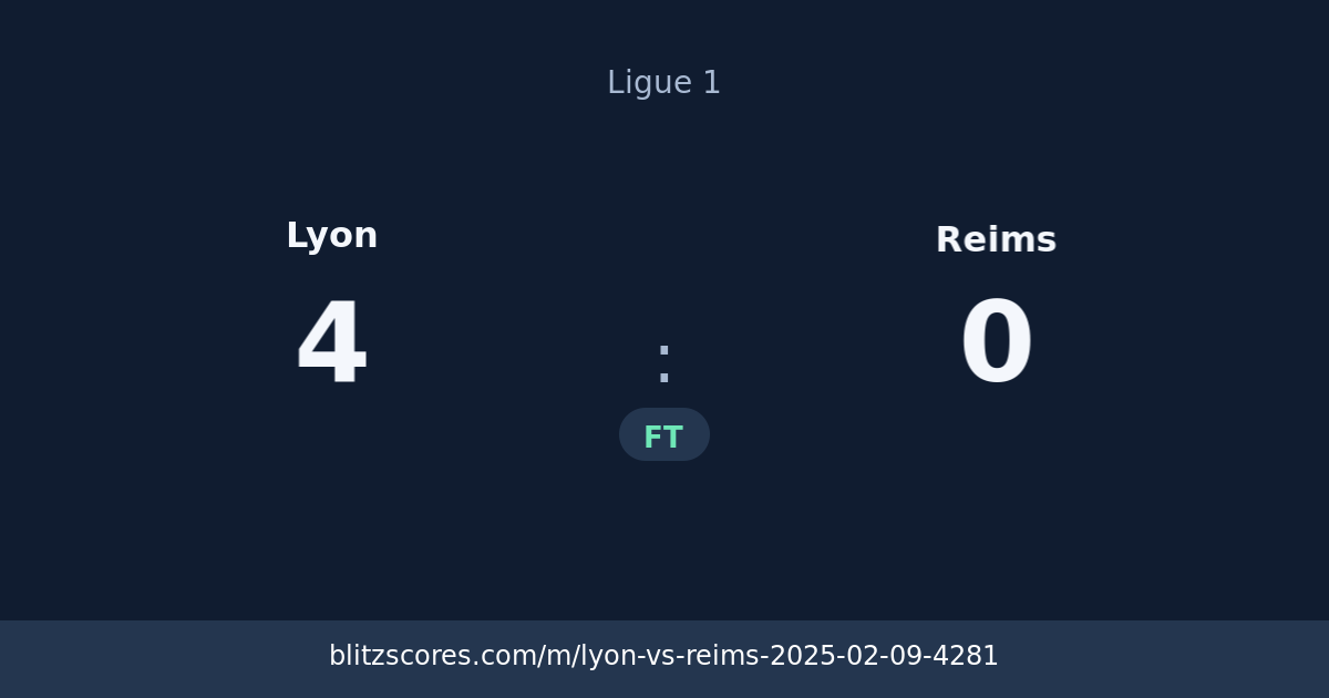 Lyon vs Reims score card