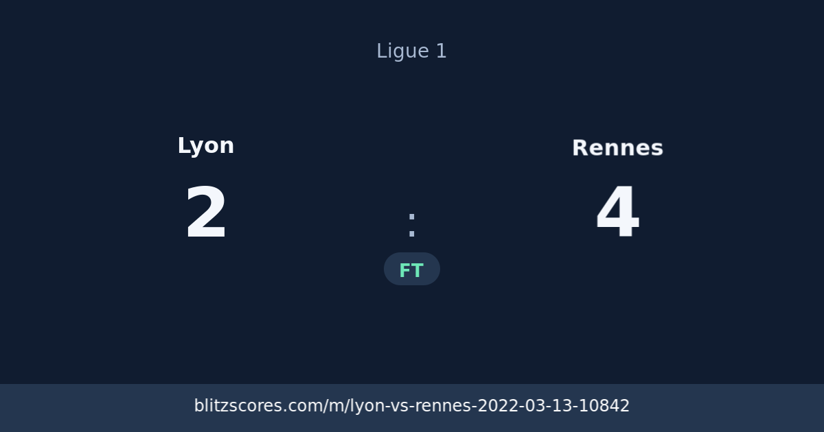 Lyon vs Rennes score card
