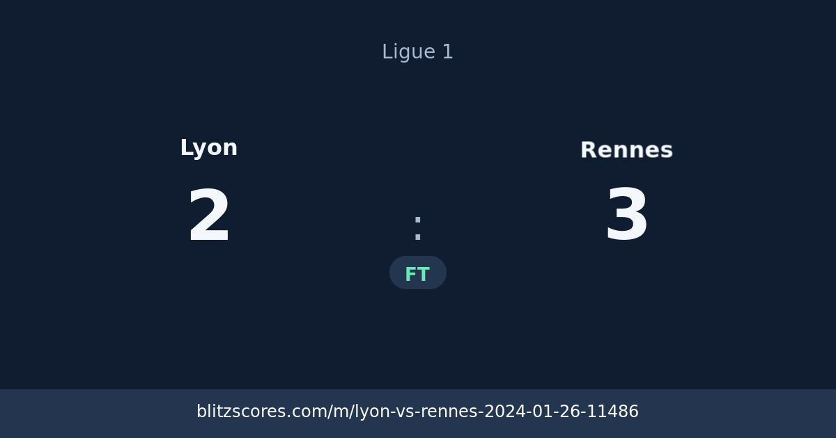 Lyon vs Rennes score card