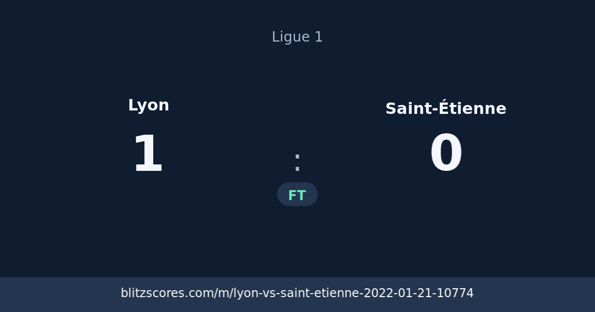 Lyon vs Saint-Étienne score card