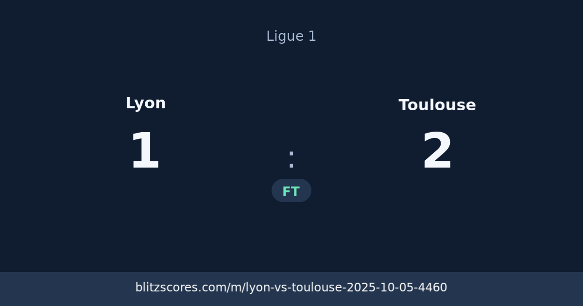 Lyon vs Toulouse score card