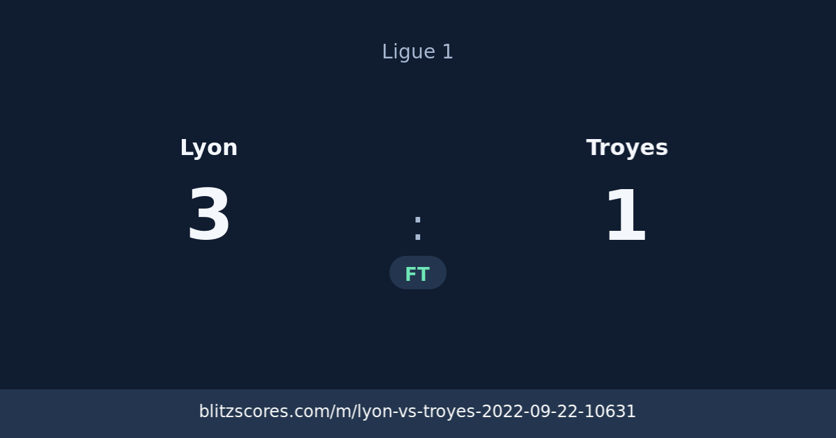 Lyon vs Troyes score card