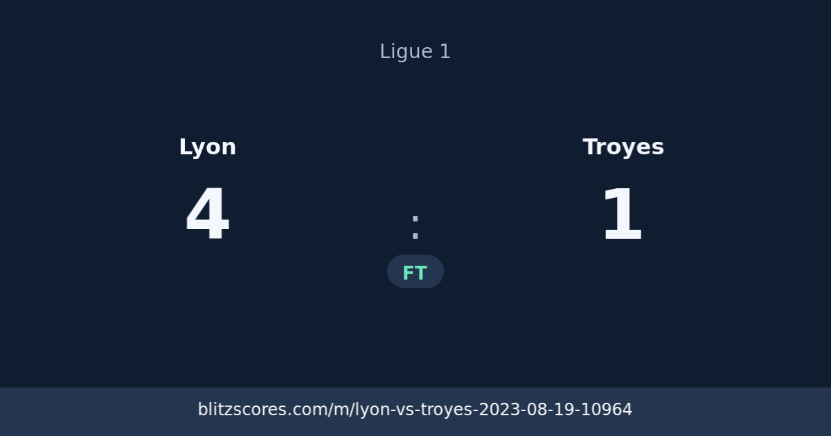 Lyon vs Troyes score card