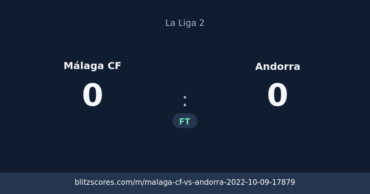 Málaga CF vs Andorra score card