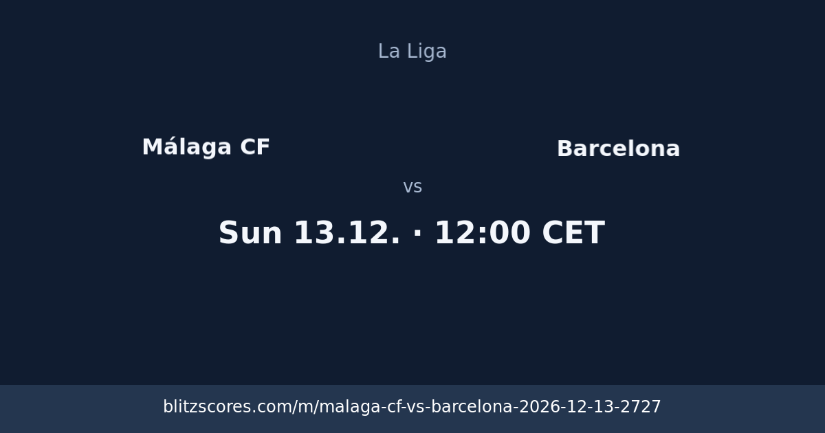 Málaga CF vs Barcelona score card