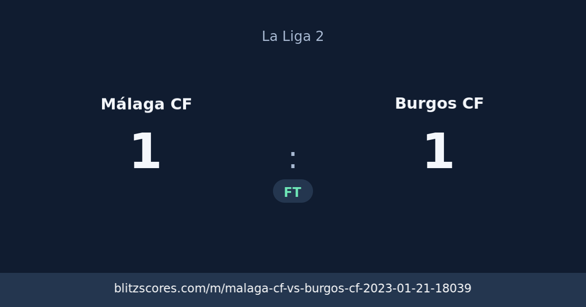 Málaga CF vs Burgos CF score card