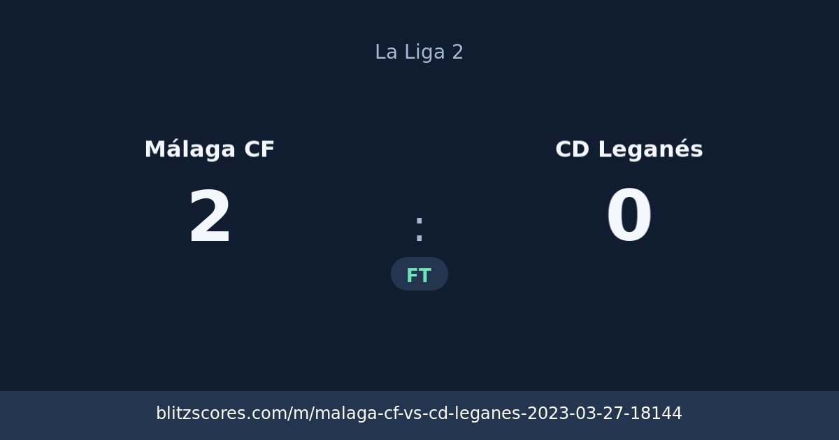 Málaga CF vs CD Leganés score card