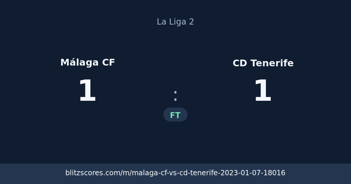 Málaga CF vs CD Tenerife score card