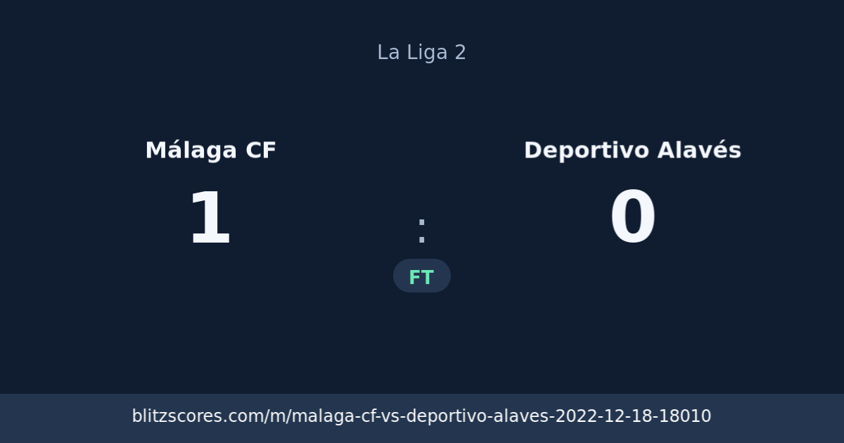 Málaga CF vs Deportivo Alavés score card
