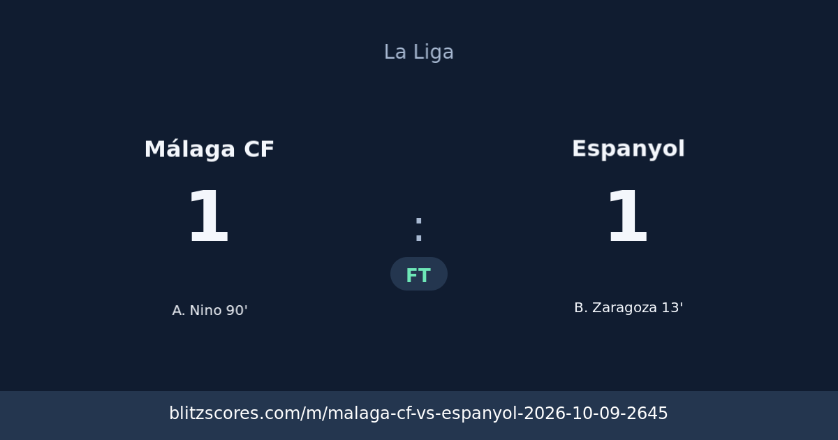 Málaga CF vs Espanyol score card