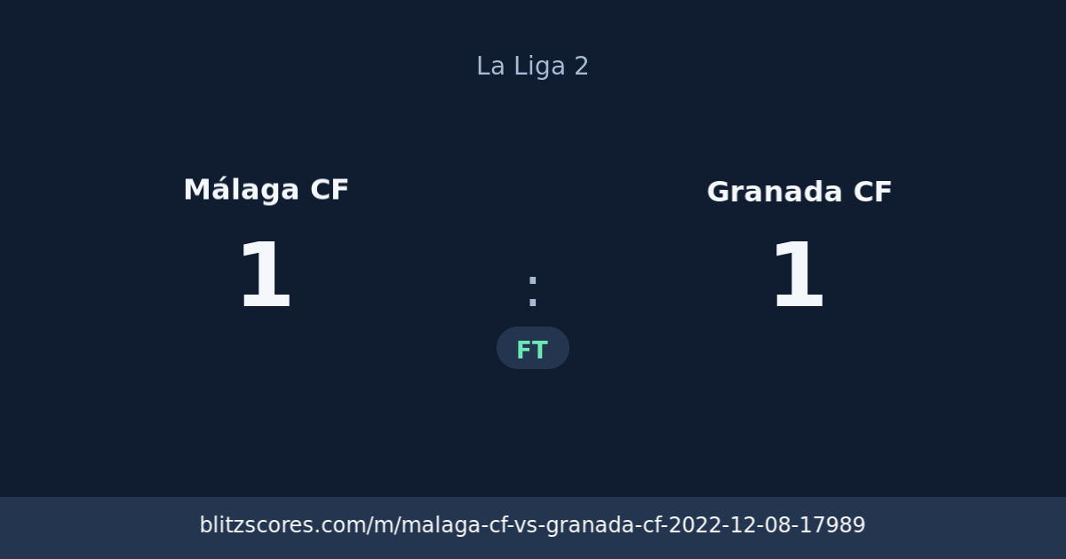 Málaga CF vs Granada CF score card