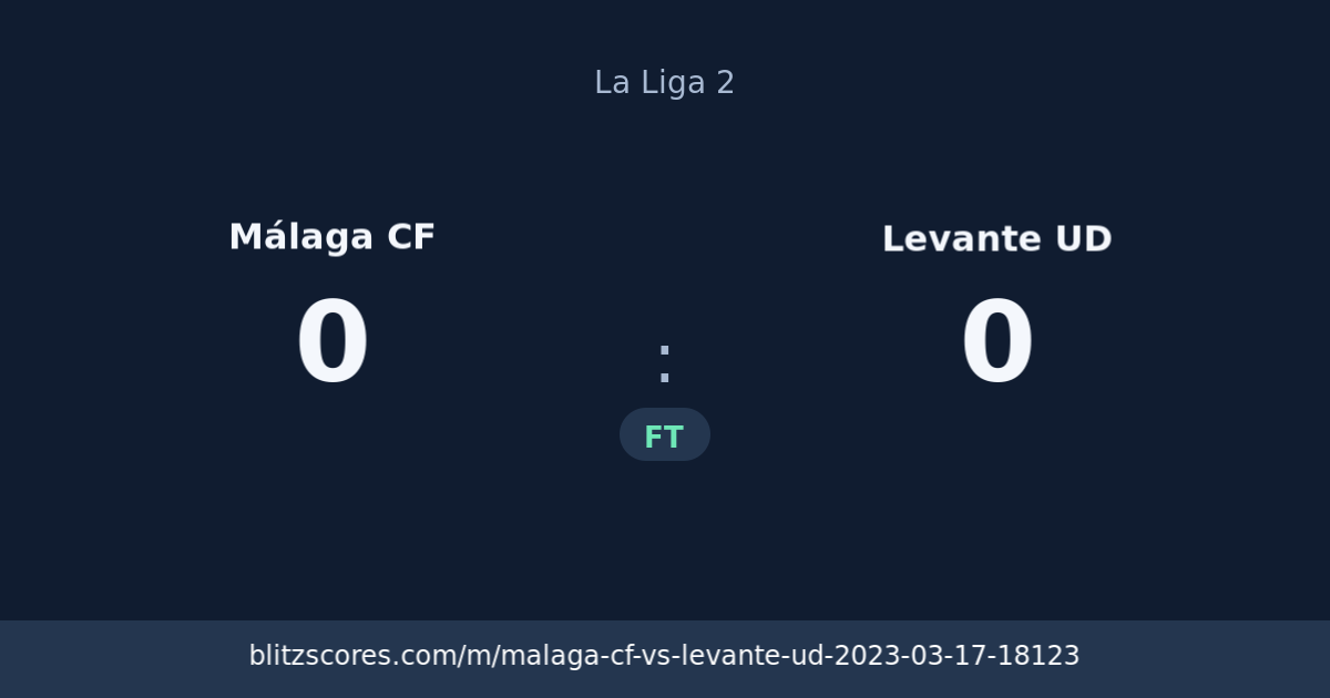 Málaga CF vs Levante UD score card