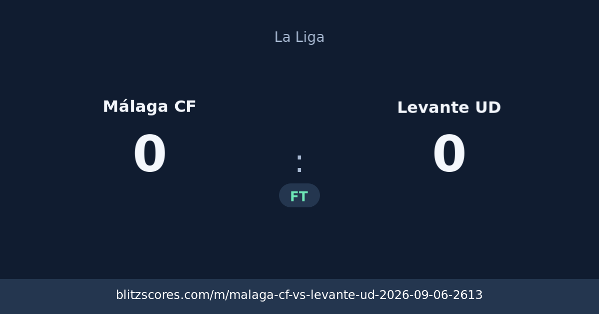 Málaga CF vs Levante UD score card