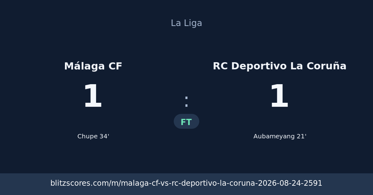 Málaga CF vs RC Deportivo La Coruña score card