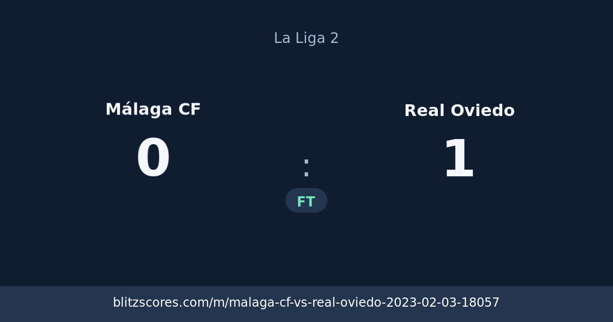 Málaga CF vs Real Oviedo score card