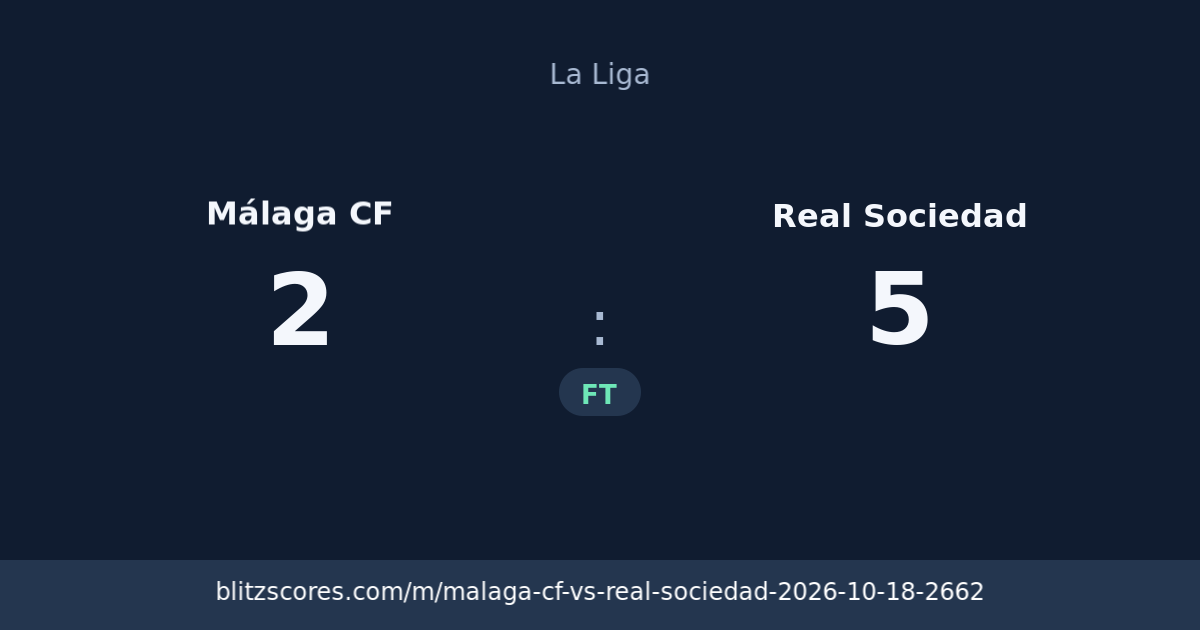 Málaga CF vs Real Sociedad score card