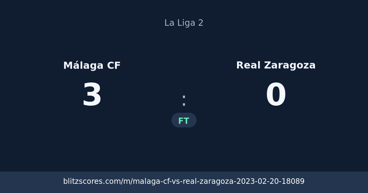 Málaga CF vs Real Zaragoza score card