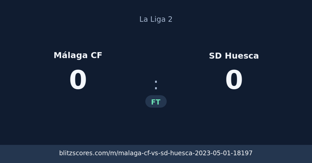 Málaga CF vs SD Huesca score card